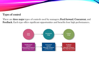 Types of control
There are three major types of controls used by managers; Feed forward, Concurrent, and
Feedback. Each type offers significant opportunities and benefits four high performances.
 