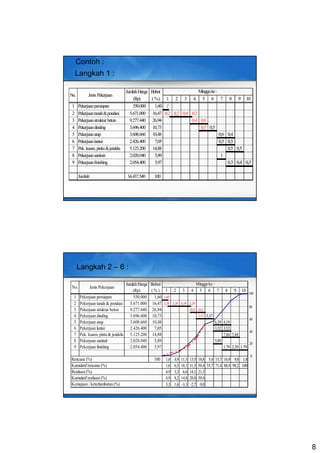 Controlling kurva-s-tracking | PDF