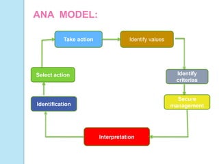 Controlling ppt | PPTX