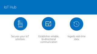 IoT Hub
 