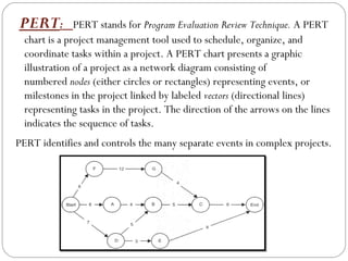 PERT:  PERT stands for Program Evaluation Review Technique. A PERT

chart is a project management tool used to schedule, organize, and
coordinate tasks within a project. A PERT chart presents a graphic
illustration of a project as a network diagram consisting of
numbered nodes (either circles or rectangles) representing events, or
milestones in the project linked by labeled vectors (directional lines)
representing tasks in the project. The direction of the arrows on the lines
indicates the sequence of tasks.

PERT identifies and controls the many separate events in complex projects.

 