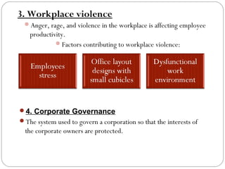 3. Workplace violence
Anger, rage, and violence in the workplace is affecting employee

productivity.
Factors contributing to workplace violence:

4. Corporate Governance
The system used to govern a corporation so that the interests of

the corporate owners are protected.

 