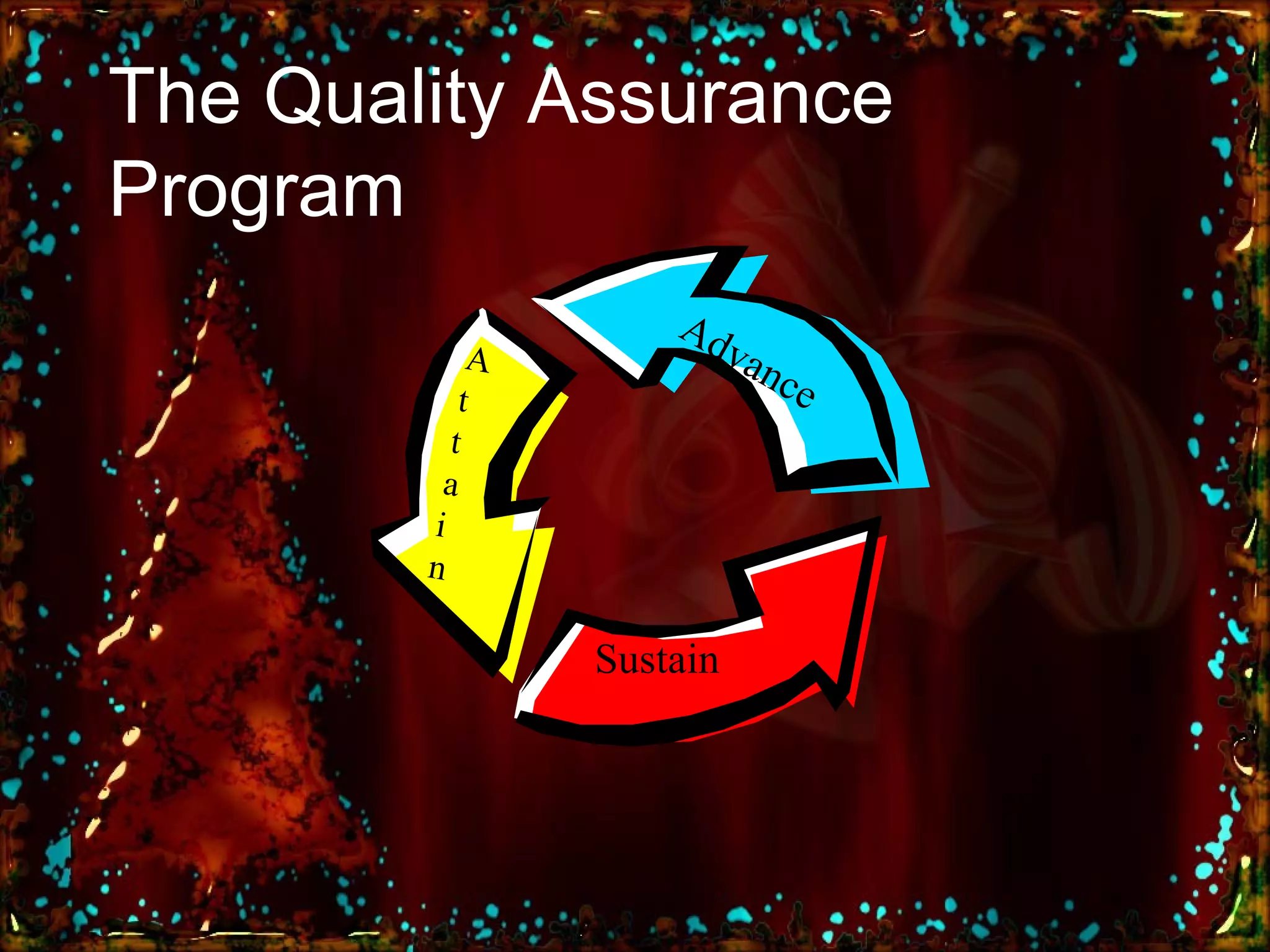 The Quality Assurance Program Advance Sustain Attain 