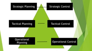 Controlling 3 | PPTX