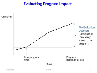 12/06/2024 Chalie T. 12
New program
start
Program
midpoint or end
Time
Outcome
The Evaluation
Question:
How much of
this change
is due to the
program?
Evaluating Program Impact
 