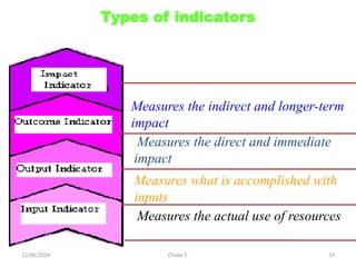 12/06/2024 Chalie T. 19
Types of indicators
Measures the direct and immediate
impact
Measures the indirect and longer-term
impact
Measures what is accomplished with
inputs
Measures the actual use of resources
 