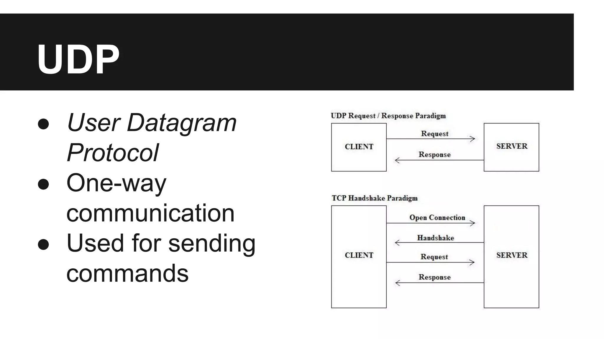 UDP 
● User Datagram 
Protocol 
● One-way 
communication 
● Used for sending 
commands 
 