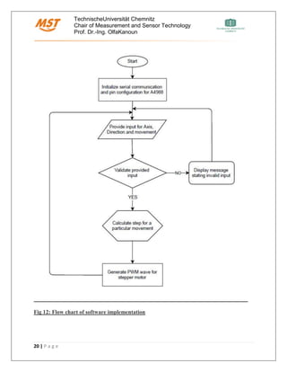 TechnischeUniversität Chemnitz
Chair of Measurement and Sensor Technology
Prof. Dr.-Ing. OlfaKanoun
20 | P a g e
Fig 12: Flow chart of software implementation
 