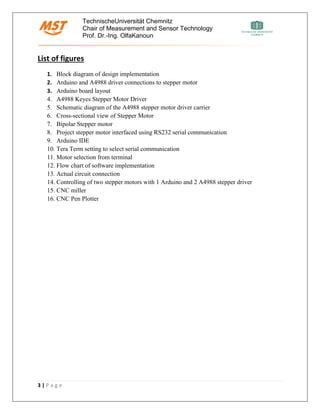 TechnischeUniversität Chemnitz
Chair of Measurement and Sensor Technology
Prof. Dr.-Ing. OlfaKanoun
3 | P a g e
List of figures
1. Block diagram of design implementation
2. Arduino and A4988 driver connections to stepper motor
3. Arduino board layout
4. A4988 Keyes Stepper Motor Driver
5. Schematic diagram of the A4988 stepper motor driver carrier
6. Cross-sectional view of Stepper Motor
7. Bipolar Stepper motor
8. Project stepper motor interfaced using RS232 serial communication
9. Arduino IDE
10. Tera Term setting to select serial communication
11. Motor selection from terminal
12. Flow chart of software implementation
13. Actual circuit connection
14. Controlling of two stepper motors with 1 Arduino and 2 A4988 stepper driver
15. CNC miller
16. CNC Pen Plotter
 