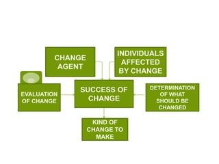 Controlling and Organizational Change (Principles of Management) | PPTX