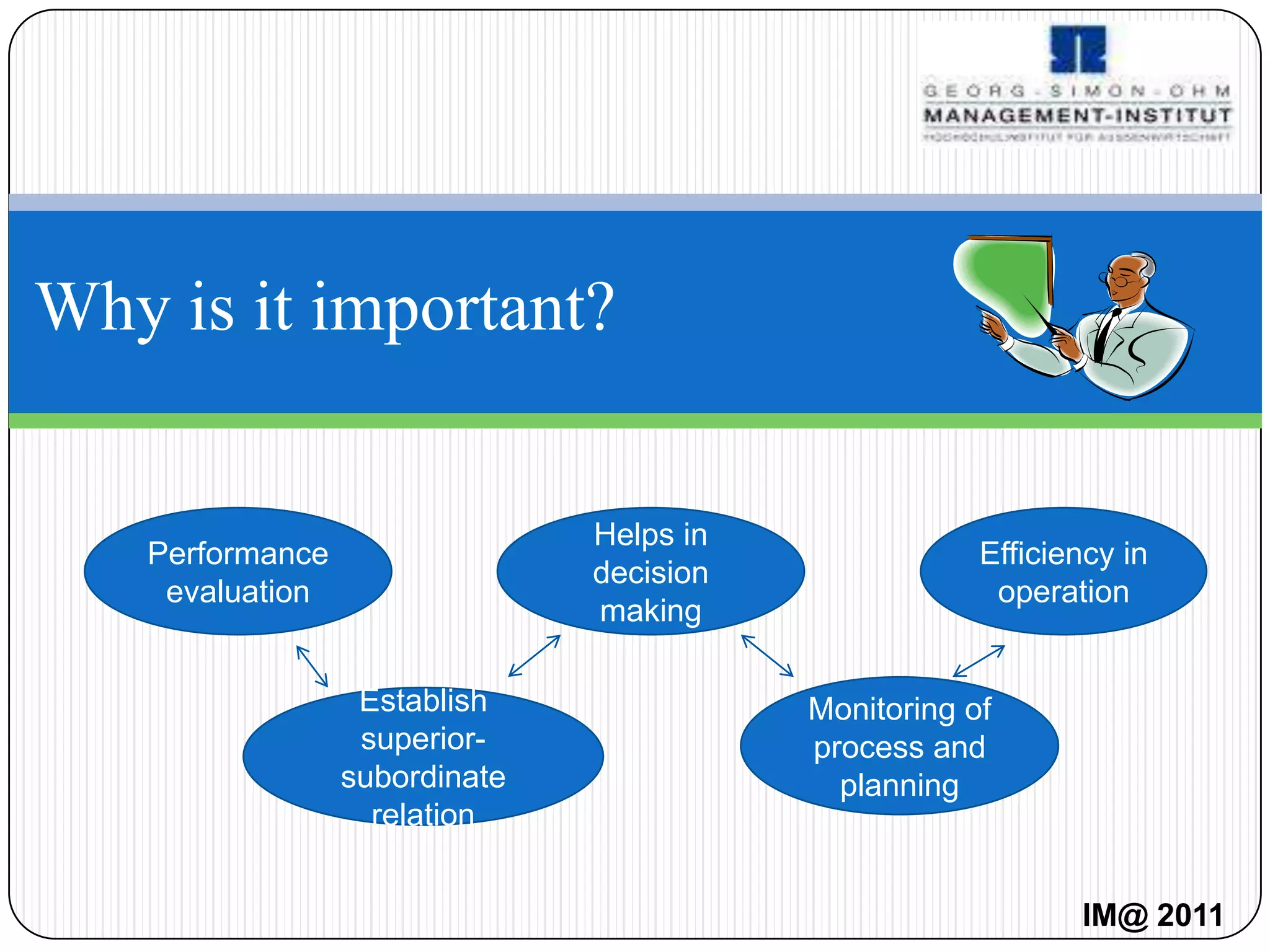 Why is it important?


                               Helps in
   Performance                                        Efficiency in
                               decision
    evaluation                                         operation
                               making

                  Establish               Monitoring of
                  superior-               process and
                 subordinate                planning
                   relation


                                                             IM@ 2011
 