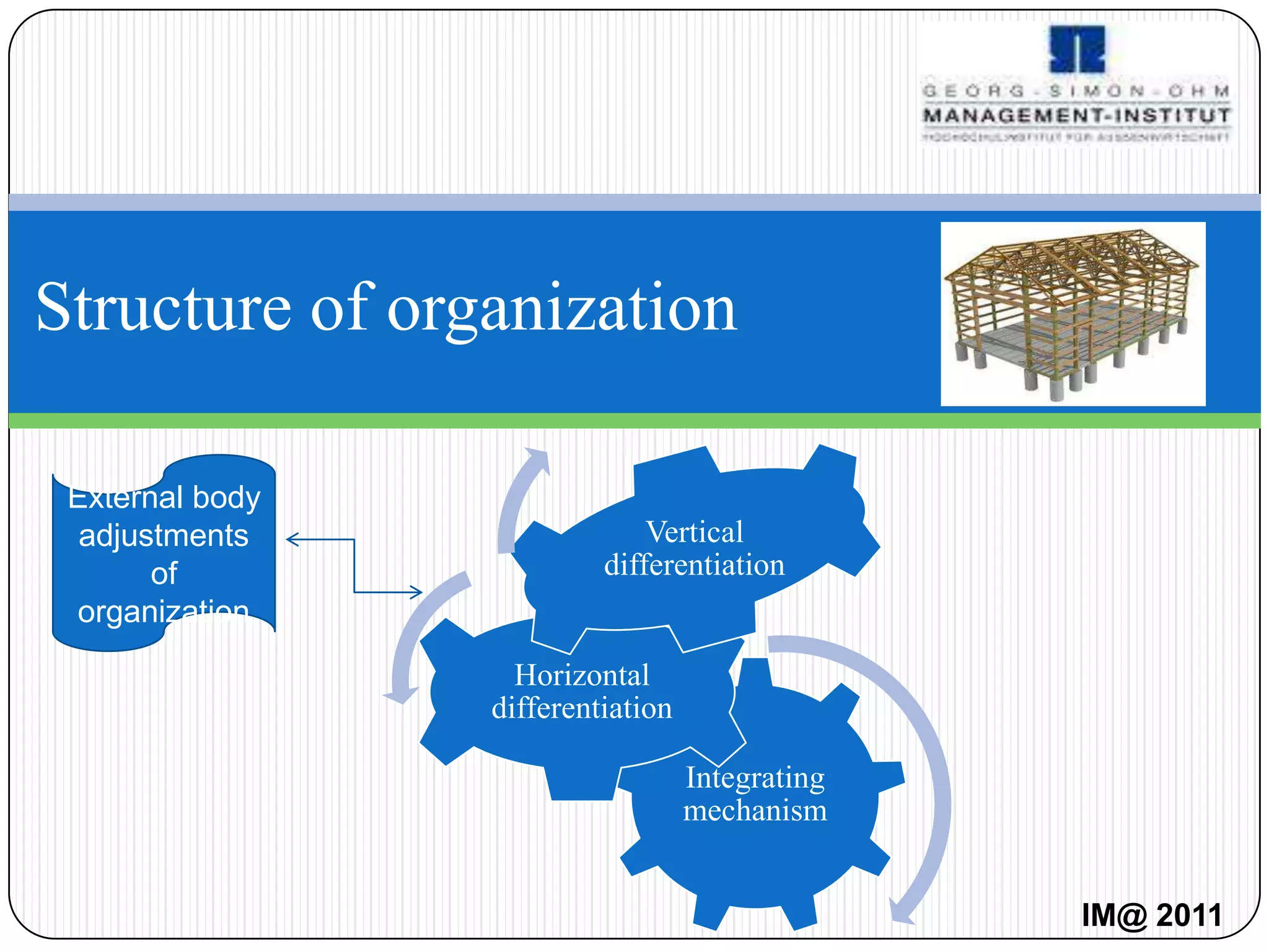 Structure of organization

 External body
  adjustments                 Vertical
       of                 differentiation
 organization
                   Horizontal
                 differentiation

                                   Integrating
                                   mechanism


                                                 IM@ 2011
 