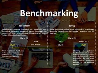 Benchmark
Benchmarking
Uzupełnieniem prognozy finansowej jest zestawienie przez
Controllera finansowego dostępnych danych finansowych lub
operacyjnych firmy z tej samej branży, działającej na tym samym
rynku o zbliżonej skali działalności.
Marża (%)
2014 2015
26,1%
Firma
Znając benchmark ustalasz cel na kolejny okres na podstawie
wskaźnika ekonomicznego benchmarku z ostatniego roku lub
kwartału.
Marża na poziomie 26,1 % jest
realna do uzyskania na
podstawie wybranego
wskaźnika (benchmarku)
Marża (%)
2014 Cel na 2015
21,5%brak danych 26,1%
Określony na podstawie
benchmarku cel jest podstawą
do takiej optymalizacji kosztów
oraz dywersyfikacji źródeł
przychodów, aby Twój biznes
mógł uzyskać wyznaczony
wskaźnik na nie mniejszym
poziomie
 