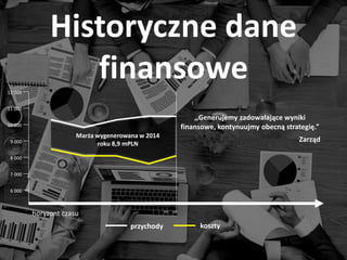 Historyczne dane
finansowe
horyzont czasu
6 000
7 000
8 000
9 000
10 000
11 000
12 000
Marża wygenerowana w 2014
roku 8,9 mPLN
przychody koszty
,,Generujemy zadowalające wyniki
finansowe, kontynuujmy obecną strategię.”
Zarząd
 