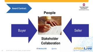 #AribaLIVE @ariba
Buyer Seller
© 2015 Ariba – an SAP company. All rights reserved.17
Award Contract
Stakeholder
Collaboration
People
 
