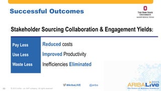 #AribaLIVE @ariba
Pay Less
Use Less
Waste Less
Successful Outcomes
© 2015 Ariba – an SAP company. All rights reserved.22
Stakeholder Sourcing Collaboration & Engagement Yields:
Reduced costs
Improved Productivity
Inefficiencies Eliminated
 