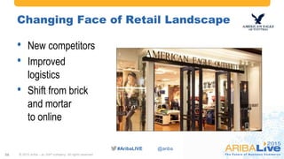 #AribaLIVE @ariba
Changing Face of Retail Landscape
• New competitors
• Improved
logistics
• Shift from brick
and mortar
to online
© 2015 Ariba – an SAP company. All rights reserved.26
 