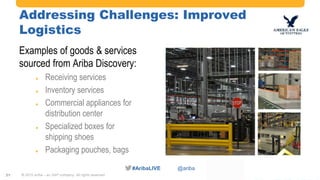 #AribaLIVE @ariba
Addressing Challenges: Improved
Logistics
Examples of goods & services
sourced from Ariba Discovery:
 Receiving services
 Inventory services
 Commercial appliances for
distribution center
 Specialized boxes for
shipping shoes
 Packaging pouches, bags
© 2015 Ariba – an SAP company. All rights reserved.31
 