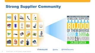 #AribaLIVE @ariba
Strong Supplier Community
© 2015 Ariba – an SAP company. All rights reserved.7
@AribaDiscovery
 