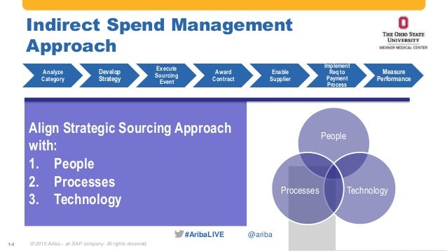 ariba spend management ariba spend management