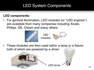 LED components:
• For general illumination, LED modules (or “LED engines”)
are available from many companies including Xicato,
Philips, GE, Osram and many others
• These modules are then used within a lamp or a fixture,
both of which are powered by a driver
LED System Components
16
LED driver
LED
modules
 
