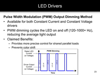 Pulse Width Modulation (PWM) Output Dimming Method
• Available for both Constant Current and Constant Voltage
drivers
• PWM dimming cycles the LED on and off (120-1000+ Hz),
reducing the average light output
• Claimed Benefits:
– Provides more precise control for shared parallel loads
– Prevents color shift
LED Drivers
23
 