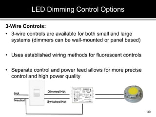 3-Wire Controls:
• 3-wire controls are available for both small and large
systems (dimmers can be wall-mounted or panel based)
• Uses established wiring methods for fluorescent controls
• Separate control and power feed allows for more precise
control and high power quality
LED Dimming Control Options
30
Hot
Neutral
Dimmed Hot
Switched Hot
 