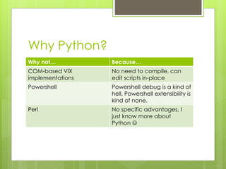 Why Python?
Why not… Because…
COM-based VIX
implementations
No need to compile, can
edit scripts in-place
Powershell Powershell debug is a kind of
hell, Powershell extensibility is
kind of none.
Perl No specific advantages, I
just know more about
Python 
 