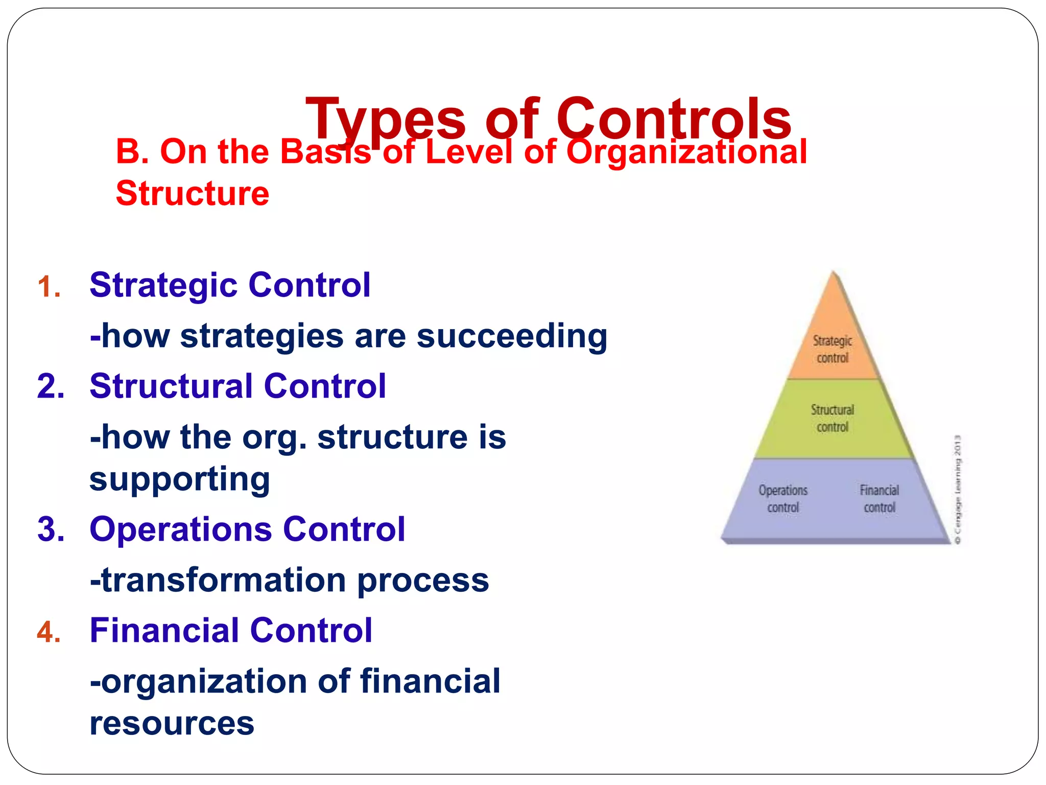 Types of ControlsB. On the Basis of Level of Organizational
Structure
1. Strategic Control
-how strategies are succeeding
2. Structural Control
-how the org. structure is
supporting
3. Operations Control
-transformation process
4. Financial Control
-organization of financial
resources
 
