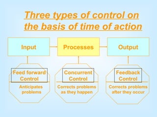 Controlling ppt | PPT