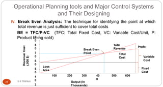 Operational Planning tools and Major Control Systems
and Their Designing
S R TRIPAHI24
IV. Break Even Analysis: The technique for identifying the point at which
total revenue is just sufficient to cover total costs
BE = TFC/P-VC (TFC: Total Fixed Cost, VC: Variable Cost/Unit, P:
Product being sold)
100 200 300 40
0
500 600
9
0
8
0
7
0
6
0
5
0
4
0
3
Output (In
Thousands)
Revenue/Cost
(.000$)
Loss
Area
Fixed
Cost
Variable
Cost
Total
Cost
Profit
Total
RevenueBreak Even
Point
 