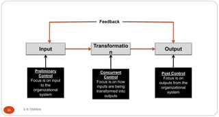 Controlling ppt | PPTX
