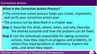 What Is the Corrective Action Process?
The corrective action process helps you create, implement,
and verify your corrective action plan.
•The process can be described in a simpler way:
Step 1: Describe the what, where, when, and why. Describe
the desired outcome and how the problem can be fixed.
Step 2: List the individuals responsible for taking corrective
actions, how they report on progress and problems, to
whom they reportproblem or deficiency. Explain the
who,, and when they report.
23
Corrective Action
 