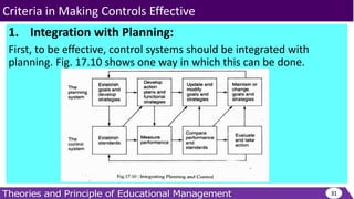 1. Integration with Planning:
First, to be effective, control systems should be integrated with
planning. Fig. 17.10 shows one way in which this can be done.
31
Criteria in Making Controls Effective
 