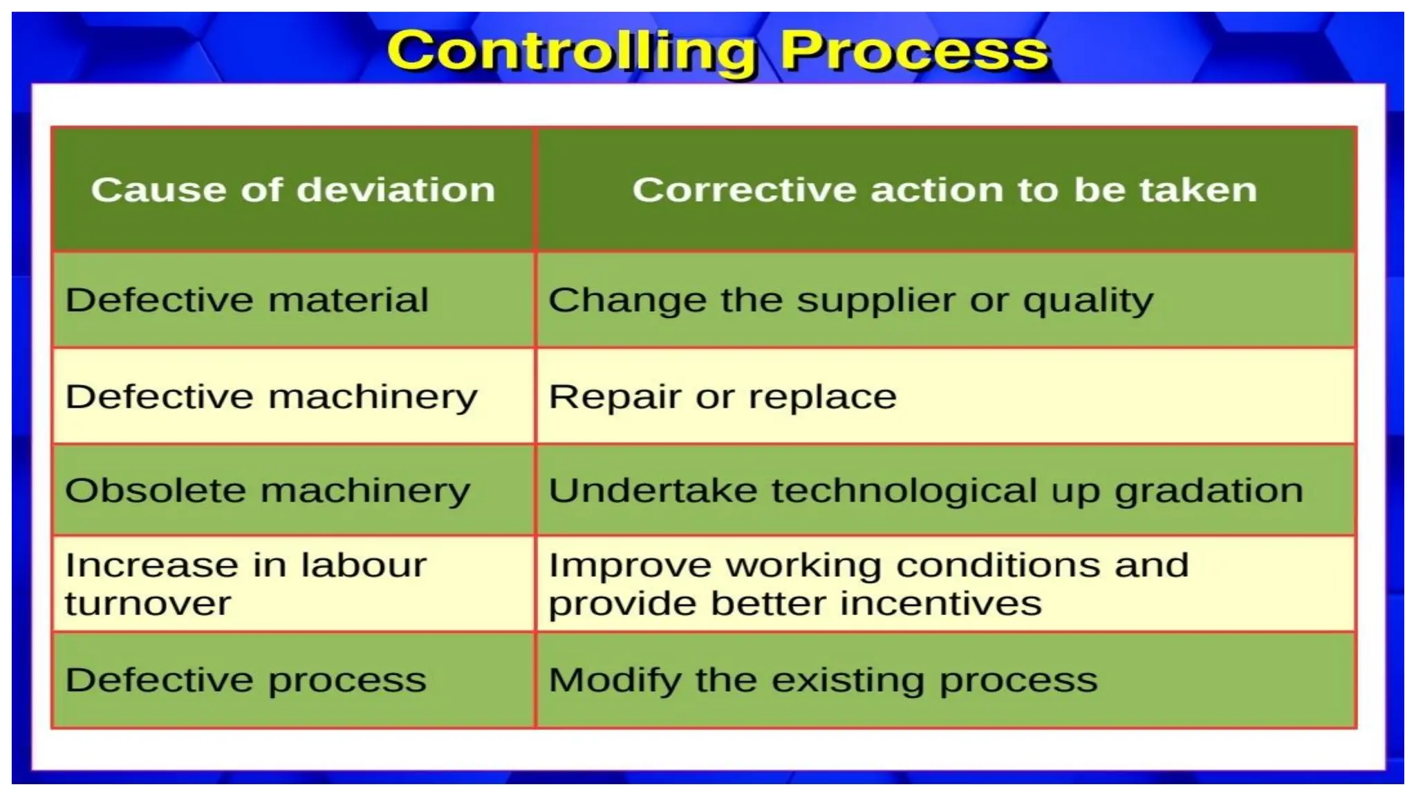 Controlling process.pdf