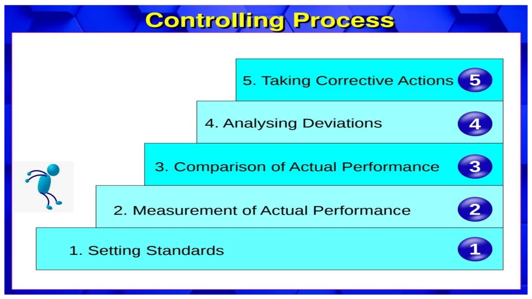 Controlling process.pdf