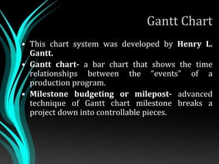 Gantt Chart
• This chart system was developed by Henry L.
Gantt.
• Gantt chart- a bar chart that shows the time
relationships between the “events” of a
production program.
• Milestone budgeting or milepost- advanced
technique of Gantt chart milestone breaks a
project down into controllable pieces.
 