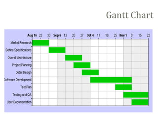 Gantt Chart
 