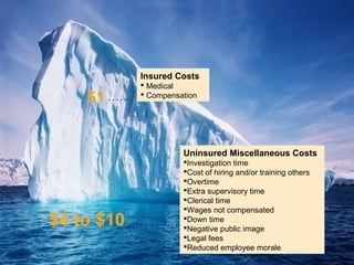 Controlling Workers Compensation Costs | PPT