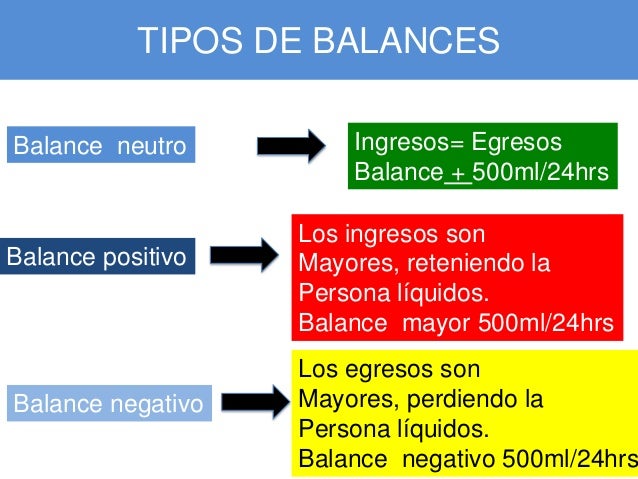 Control líquidos