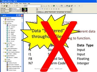 Controllogix 5000 Training | PPTX