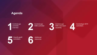 Agenda
ControlLogix
controller
overview
ControlLogix
5580 controller
ControlLogix
5580 redundant
capability
Controllogix 5570
controllers
GuardLogix®
controllers
1 2 3 4
6
5
Additional
resources
 