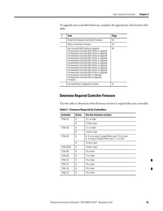 Upgrading Control Guid Control logix controllers user manual | PDF