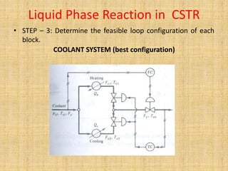 Liquid Phase Reaction in CSTR
• STEP – 3: Determine the feasible loop configuration of each
block.
COOLANT SYSTEM (best configuration)
 