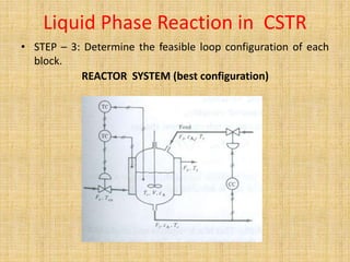 Liquid Phase Reaction in CSTR
• STEP – 3: Determine the feasible loop configuration of each
block.
REACTOR SYSTEM (best configuration)
 