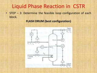 Liquid Phase Reaction in CSTR
• STEP – 3: Determine the feasible loop configuration of each
block.
FLASH DRUM (best configuration)
 