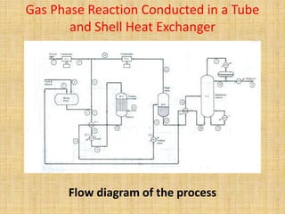 Gas Phase Reaction Conducted in a Tube
and Shell Heat Exchanger
Flow diagram of the process
 
