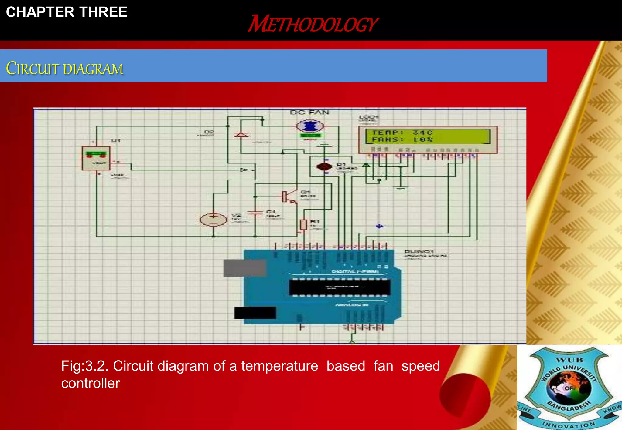 CIRCUIT DIAGRAM 
METHODOLOGY 
CHAPTER THREE 
Fig:3.2. Circuit diagram of a temperature based fan speed 
controller 
 