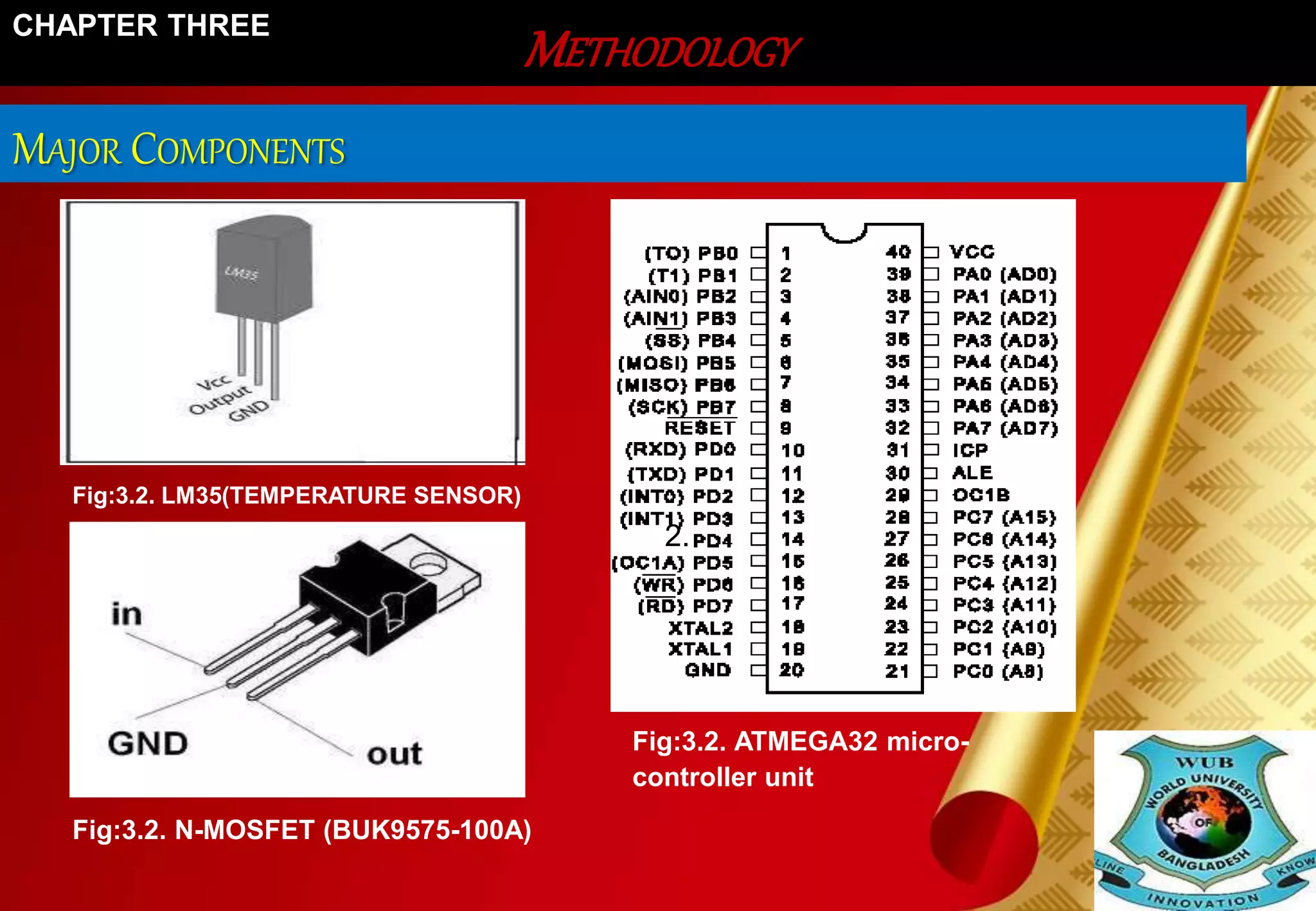 MAJOR COMPONENTS 
METHODOLOGY 
CHAPTER THREE 
Fig:3.2. ATMEGA32 micro-controller 
unit 
Fig:3.2. LM35(TEMPERATURE SENSOR) 
2. 
Fig:3.2. N-MOSFET (BUK9575-100A) 
 