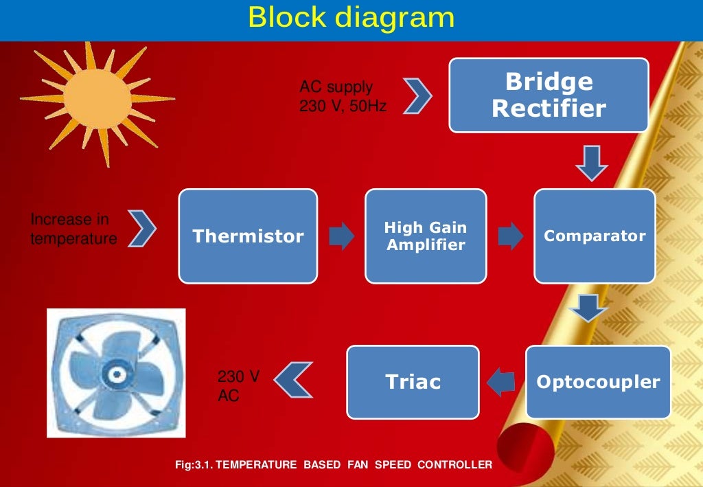 TEMPERATURE BASED FAN SPEED CONTROLLER
